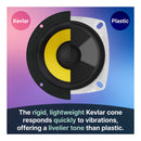 Majority D40X aktiivikaiuttimet kotikäyttöön