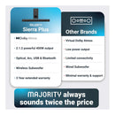 Majority Sierra Plus Dolby Atmos Soundbar -kaiutin & subwoofer 400W