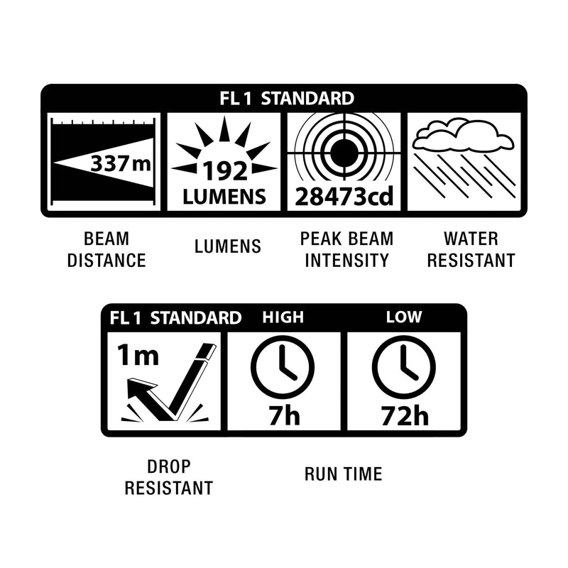 Maglite-ML25LT-LED-taskulamppu-192-lumen-2