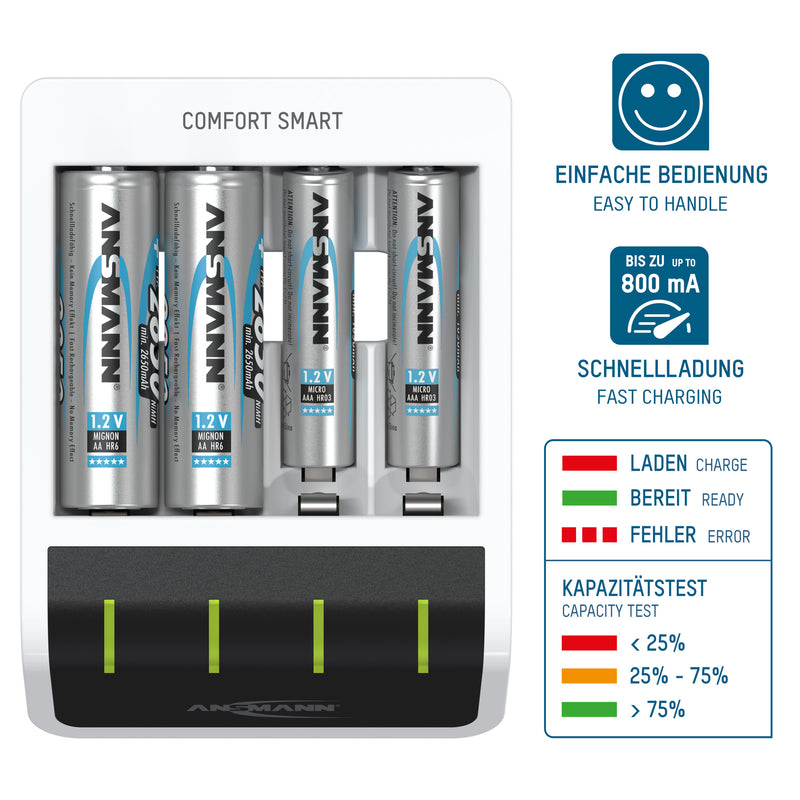 Ansmann AA/AAA -pikalaturi + 4 kpl ladattavaa AA-paristoa 2100 mAh informaatio